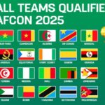 AFCON 2025: Algeria, Cameroon, Côte d’Ivoire & Burkina Faso Face Crucial Must-Win Clashes On Matchday 2